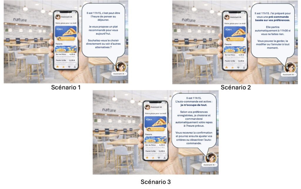 Les trois scénarios de commande de repas via un agent d'IA
